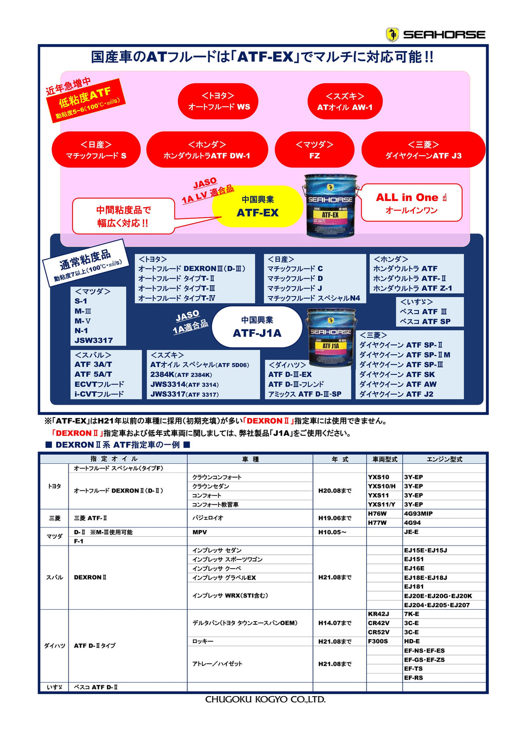 省燃費車対応全合成オートマチックトランスミッションフルード ATF-EX JASO:1A LV適合品