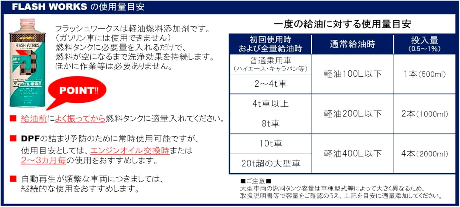 FLASH WORKS（フラッシュワークス） ディーゼル用燃料添加剤